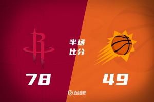 火箭半场领先太阳29分！阿门14分5前板 杰伦-格林14分 布克11中9
